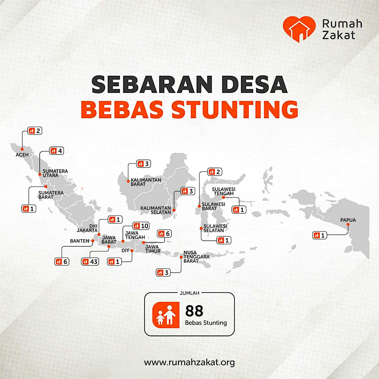 Tunaikan Zakat Untuk Pencegahan Stunting Indonesia